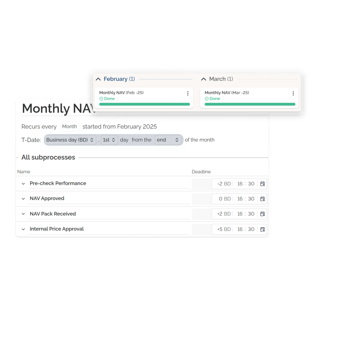 Plan, Execute & Prove controls, tasks and procedures - Daymi